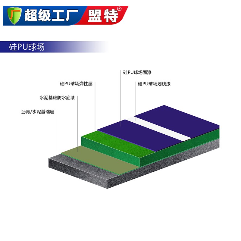 硅PU塑胶球场